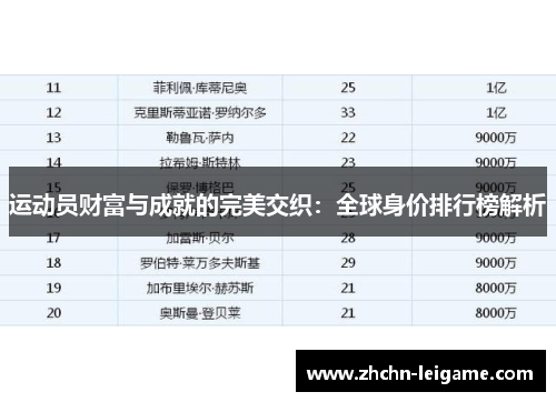 运动员财富与成就的完美交织：全球身价排行榜解析
