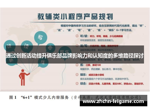 通过创新活动提升俱乐部品牌影响力和认知度的多维路径探讨