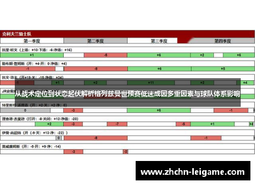 从战术定位到状态起伏解析格列兹曼世预赛低迷成因多重因素与球队体系影响