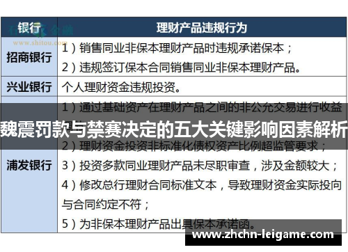 魏震罚款与禁赛决定的五大关键影响因素解析