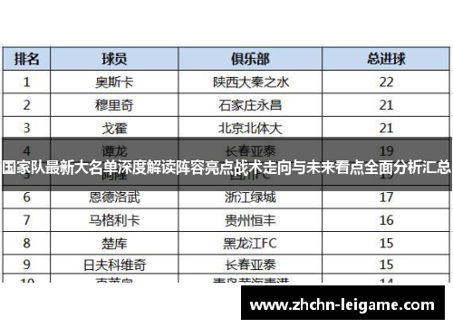 国家队最新大名单深度解读阵容亮点战术走向与未来看点全面分析汇总