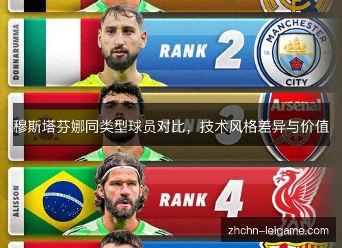 穆斯塔芬娜同类型球员对比，技术风格差异与价值